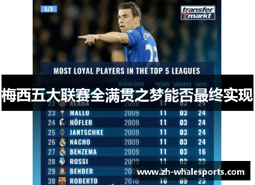 梅西五大联赛全满贯之梦能否最终实现